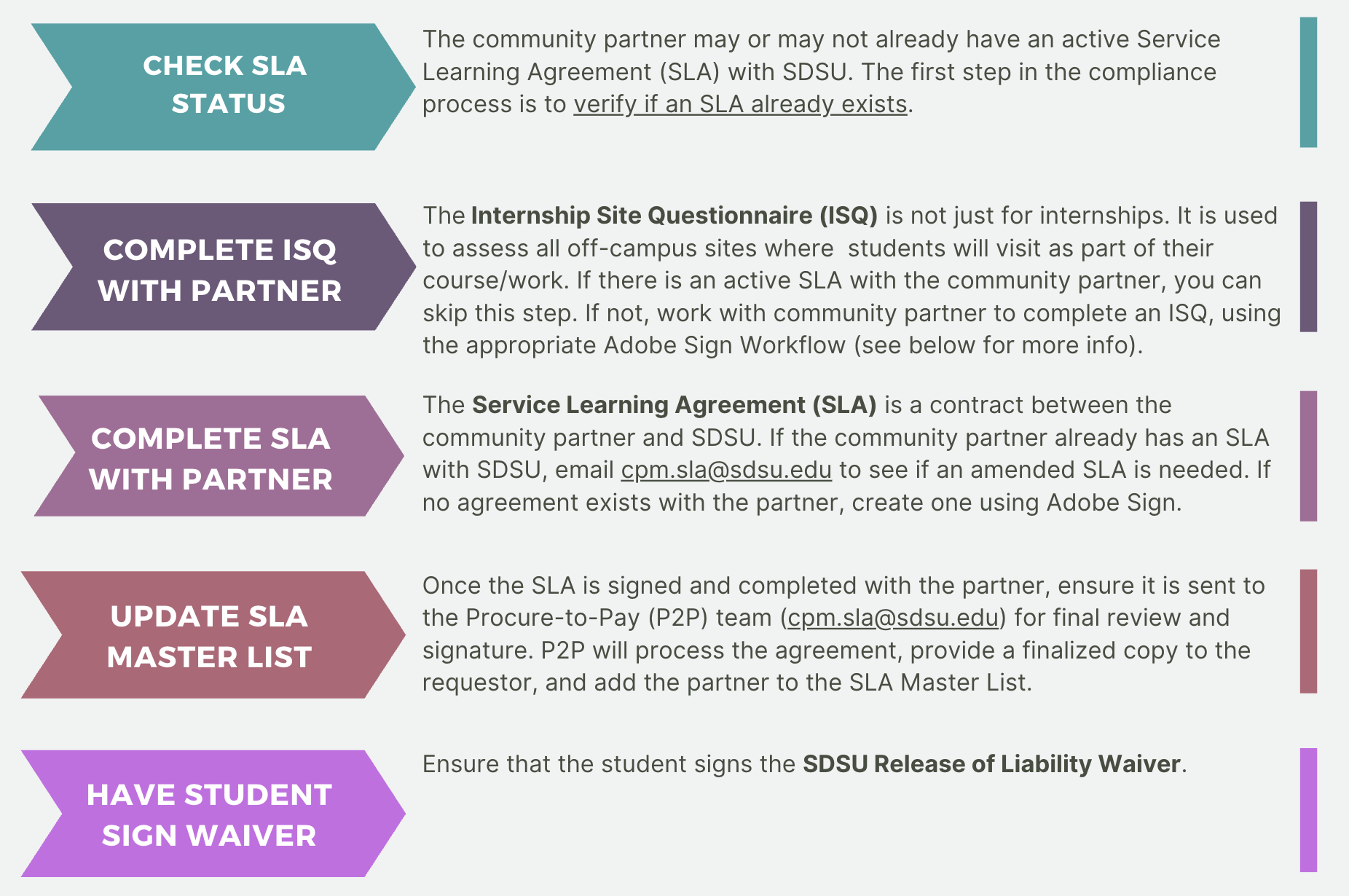 Risk Management Process Graphic