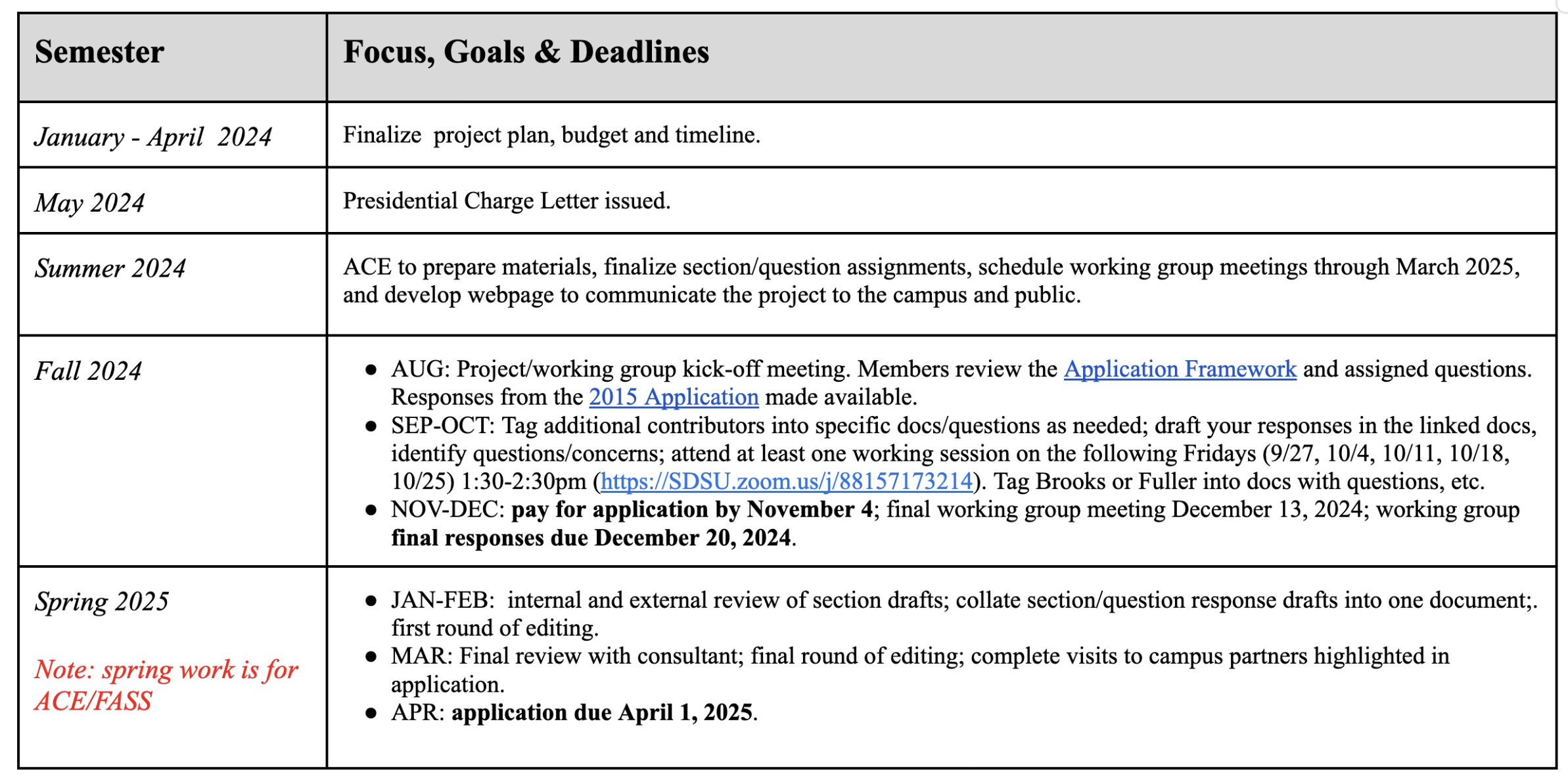 SDSU Carnegie Reclass Working Group Timeline